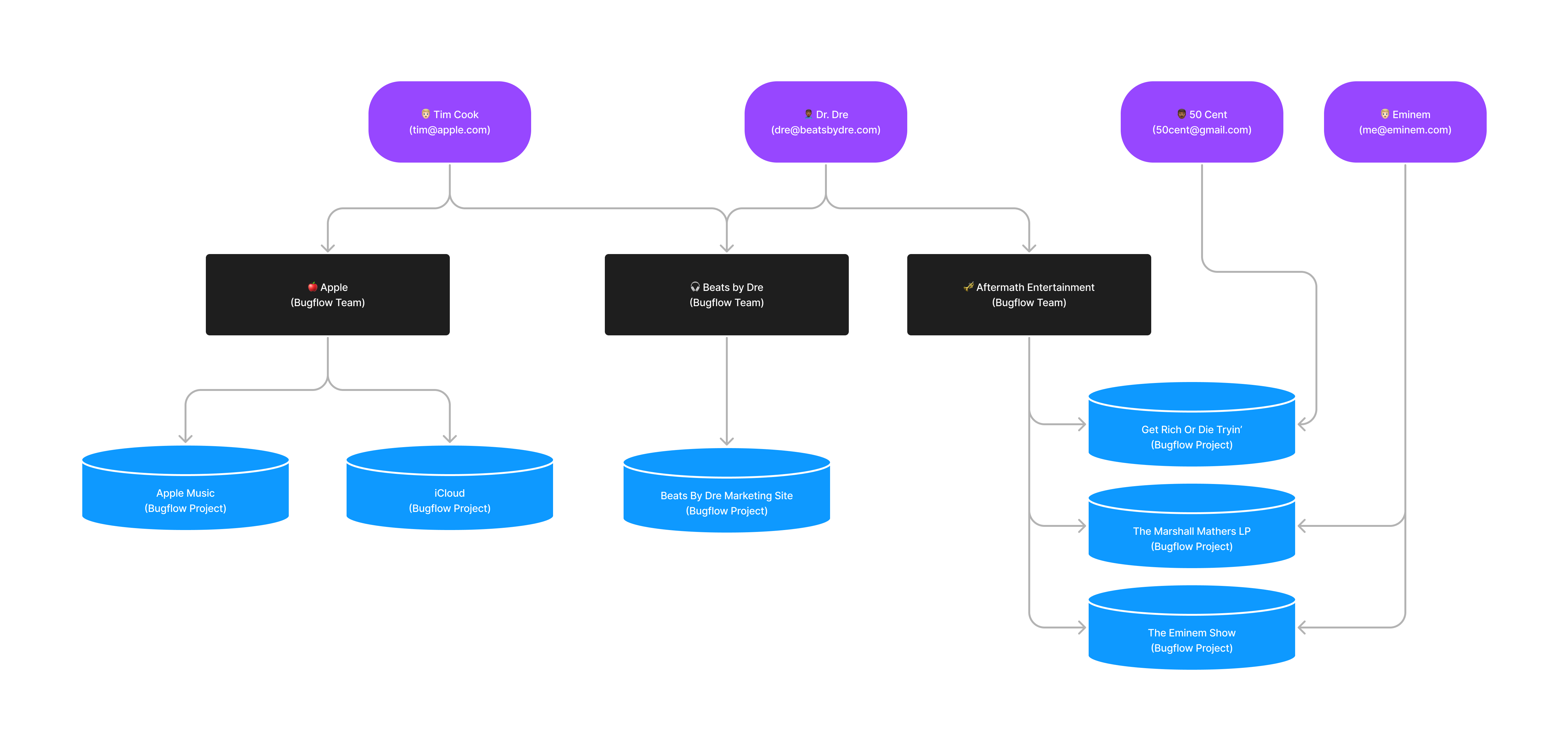 Example team